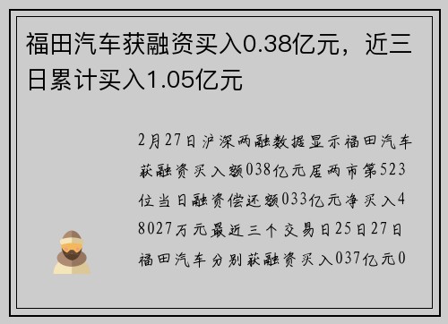 福田汽车获融资买入0.38亿元，近三日累计买入1.05亿元