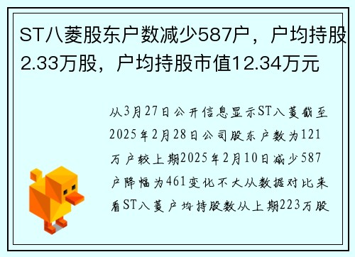 ST八菱股东户数减少587户，户均持股2.33万股，户均持股市值12.34万元